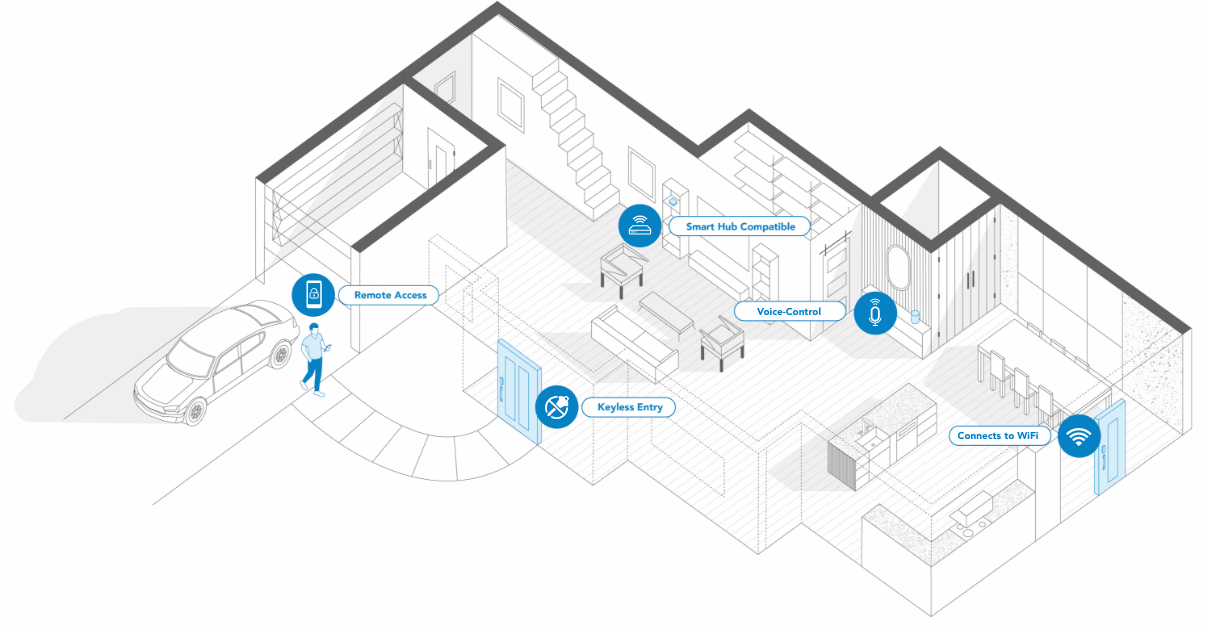 smart home